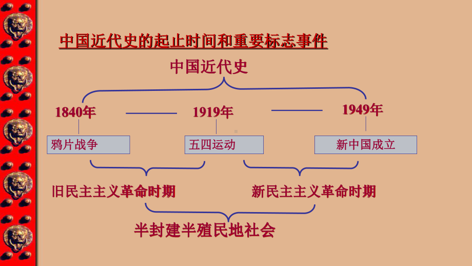 八年级历史上册总复习课件(人教版).ppt_第2页