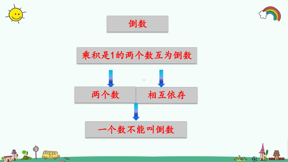 最新人教版六年级数学上册《33-第3单元分数除法-整理和复习》优质课件.ppt_第3页