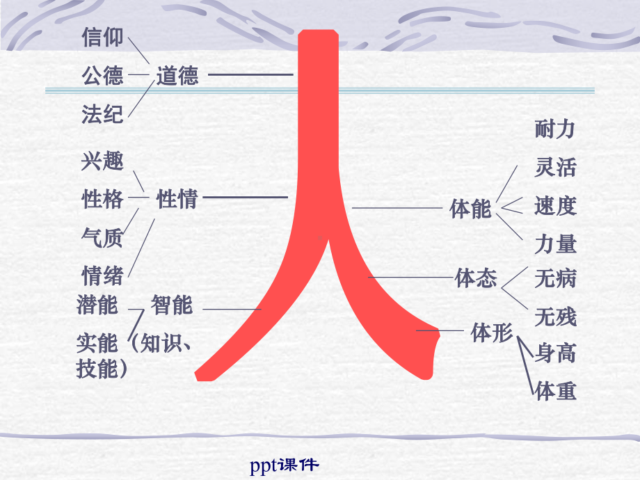 教师心理健康及其维护课件.ppt_第3页