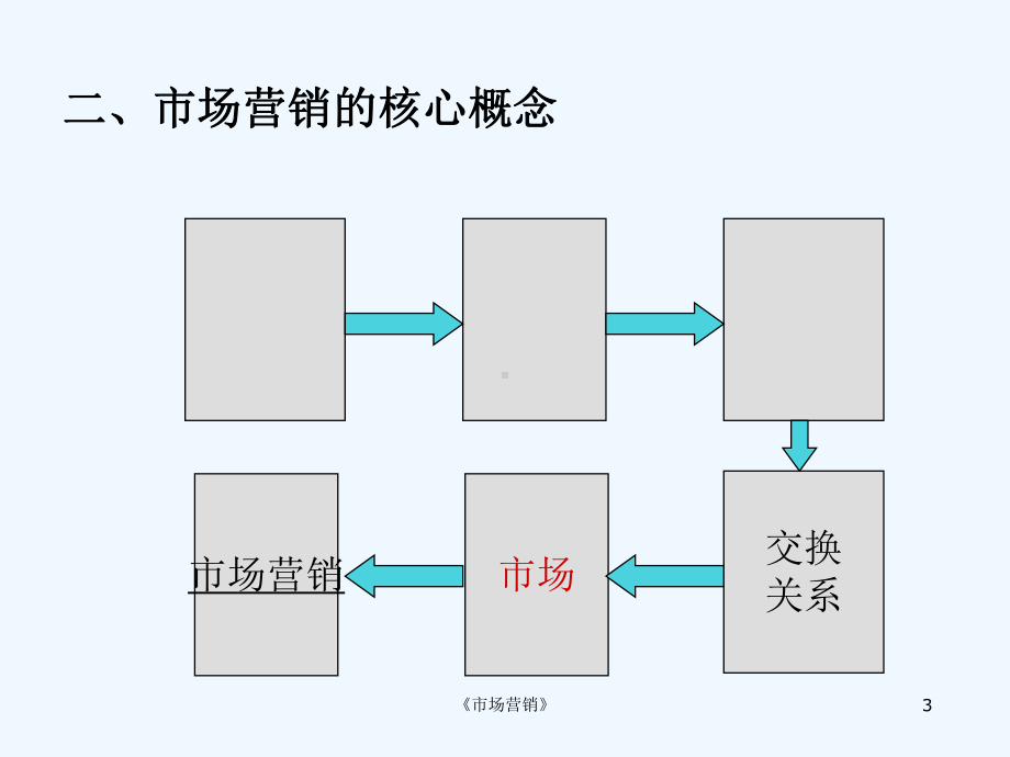 第一章市场营销学导论课件.ppt_第3页