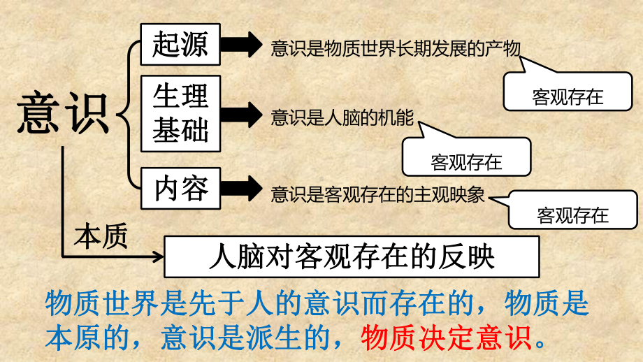 高中政治人教版必修4生活与哲学-意识的作用课件.pptx_第1页