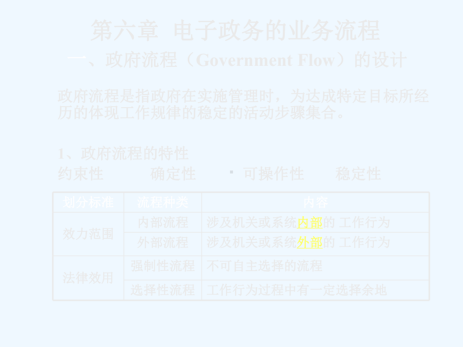 电子政务第六章课件.ppt_第2页