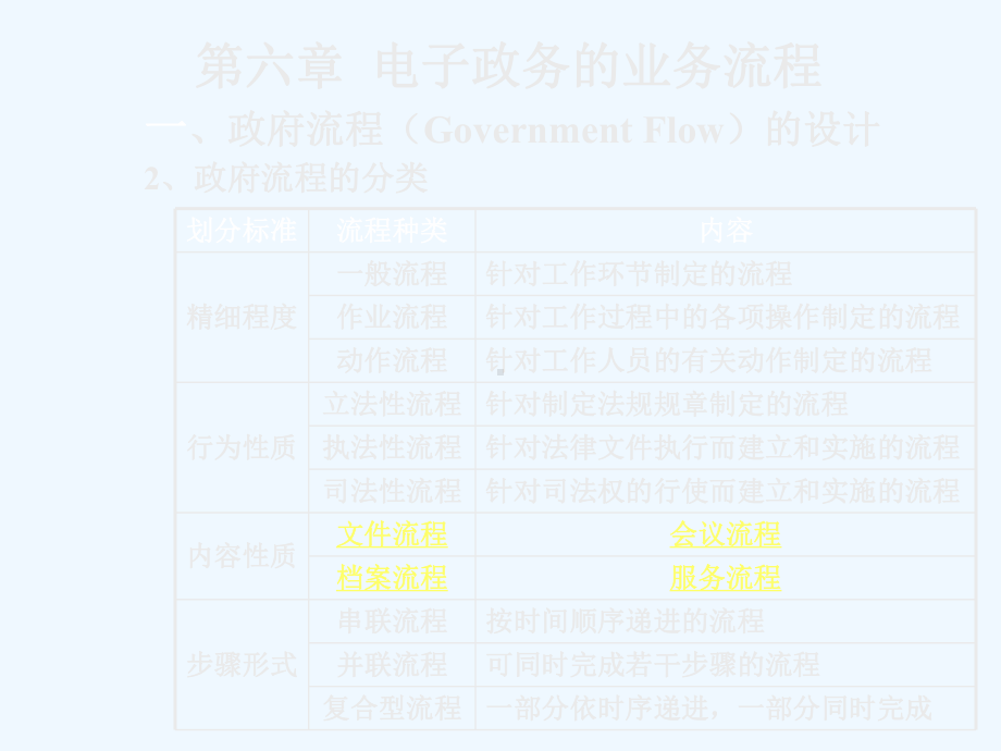 电子政务第六章课件.ppt_第3页