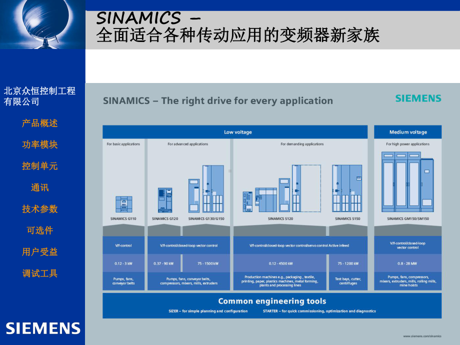 全新的西门子驱动技术课件.ppt_第3页