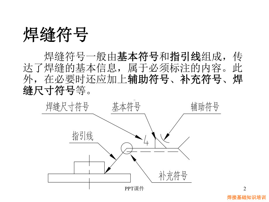 焊缝符号及标注方法课件.ppt_第2页