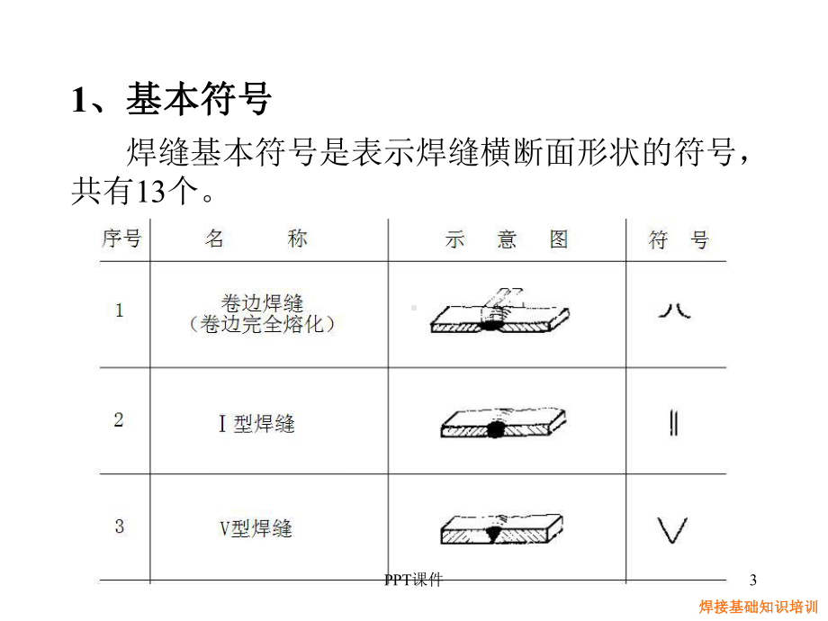 焊缝符号及标注方法课件.ppt_第3页