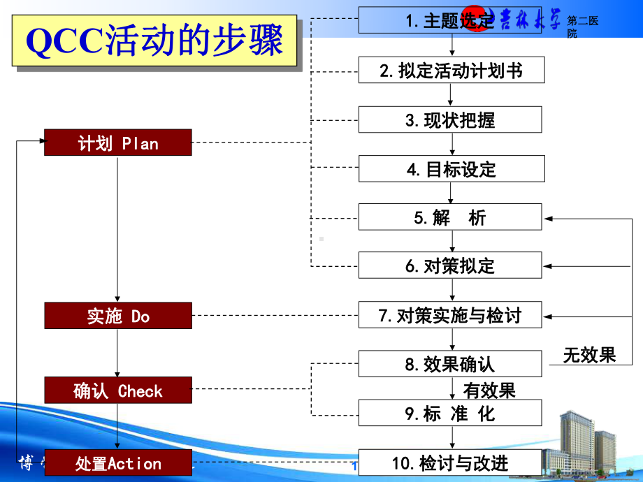 医院品管圈工具的应用培训课件.ppt_第2页