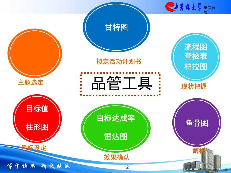 医院品管圈工具的应用培训课件.ppt_第3页