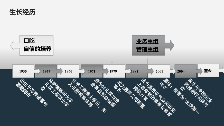 杰克韦尔奇课件.ppt_第3页