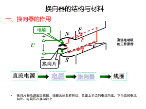 换向器的制造课件.ppt