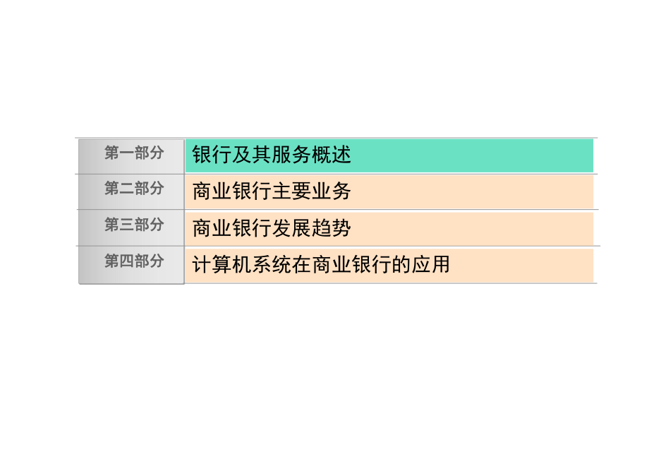 银行基础知识剖析课件.ppt_第3页