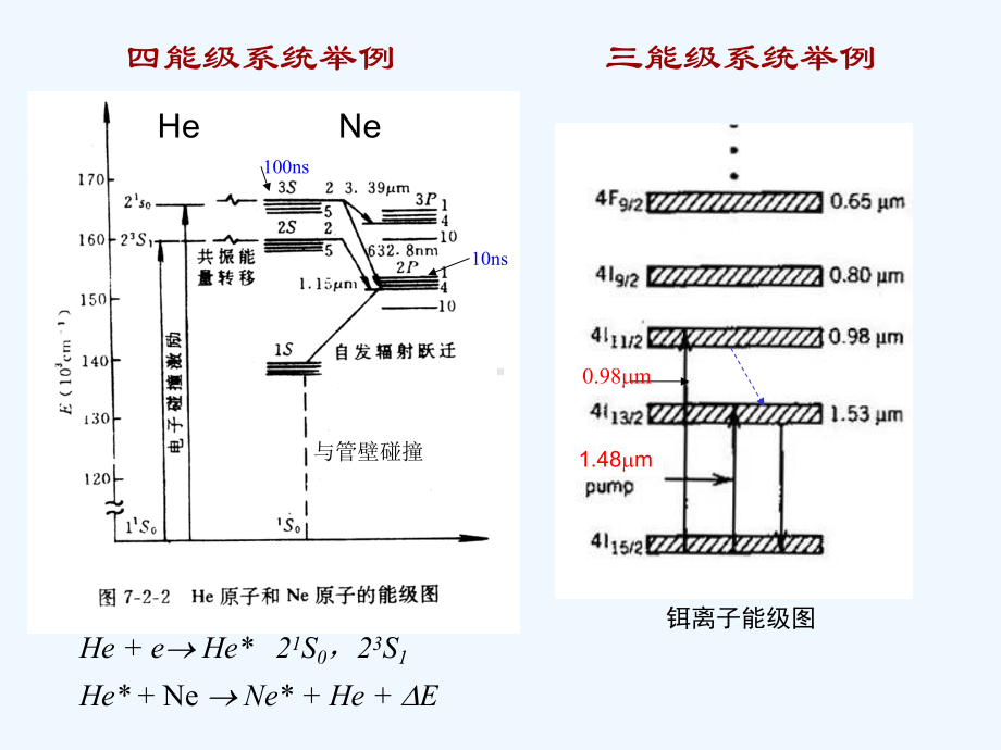 激光原理第七讲课件.ppt_第2页