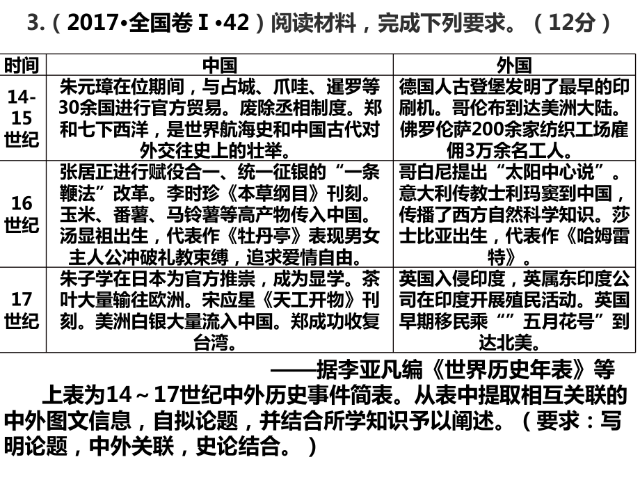 高三历史一轮复习课件：明清时期的思想与科技文化-最新.ppt_第3页