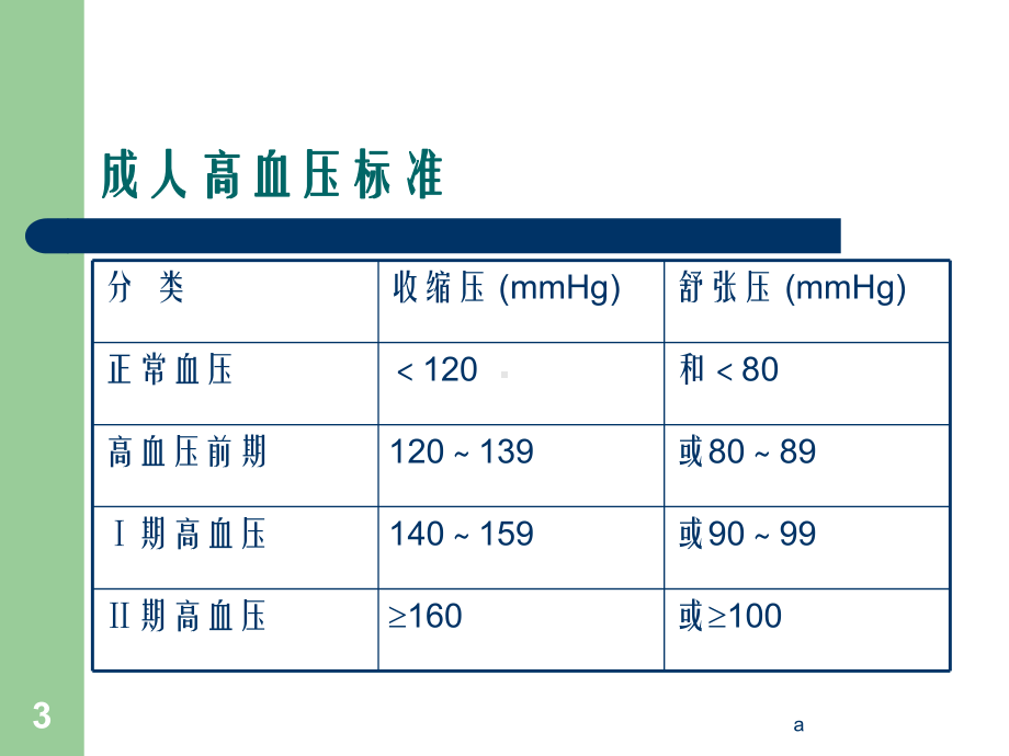 原发性高血压的康复课件.ppt_第3页