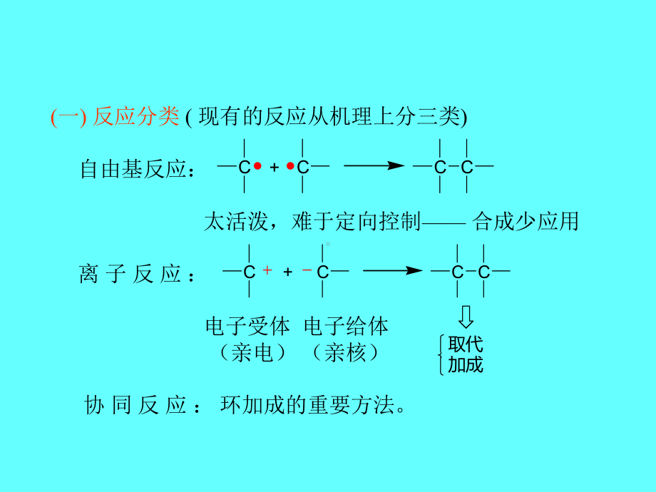 有机合成碳碳键的形成课件.ppt_第2页