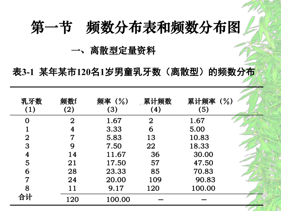 医学统计学第3章定量资料的统计描述课件.ppt_第2页