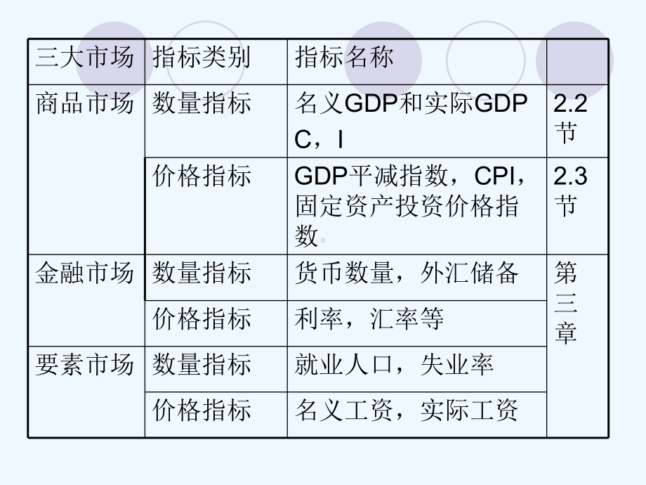 第二章宏观经济度课件.ppt_第3页