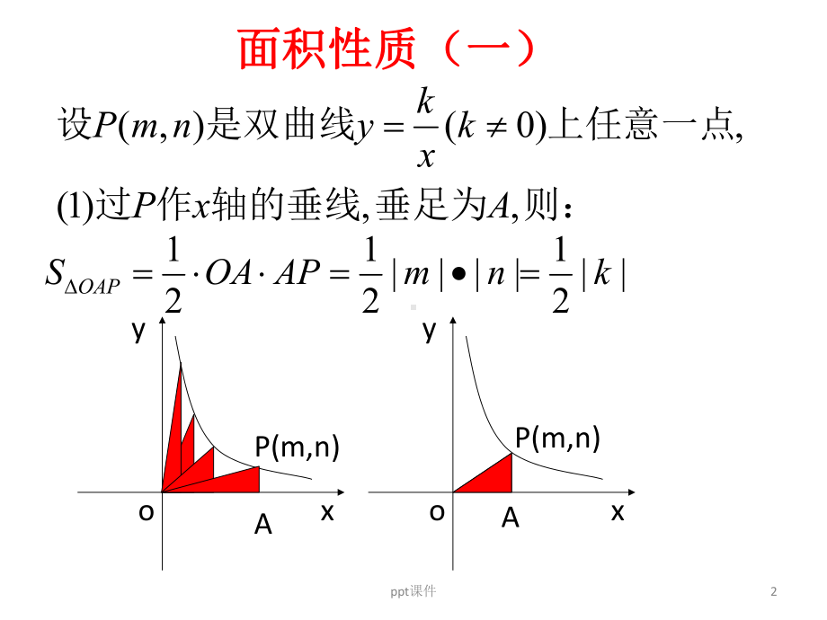 反比例函数与图形面积课件.pptx_第2页