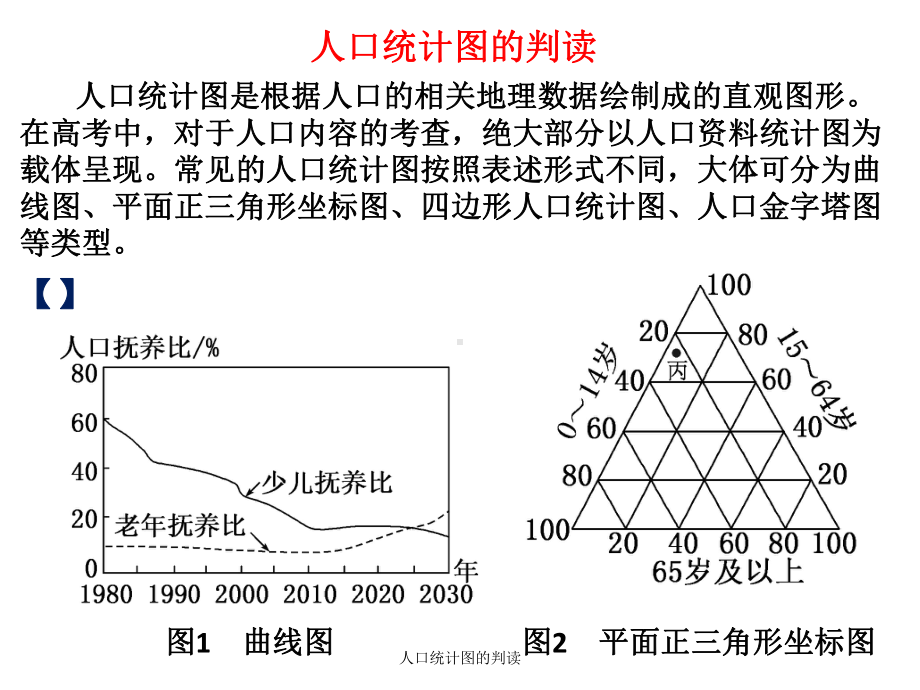 人口统计图的判读课件.ppt_第2页