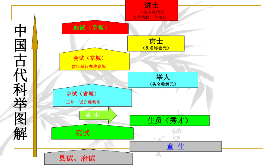 新人教版(部编)九年级语文下册《三单元-名著导读-《儒林外史》：讽刺作品的阅读》研讨课件-16.ppt_第3页