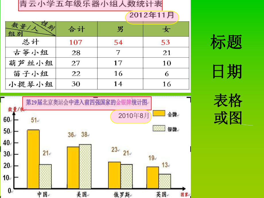 新苏教版五年级数学上册《-整理与练习-4统计天地》优质课件-0.pptx_第2页