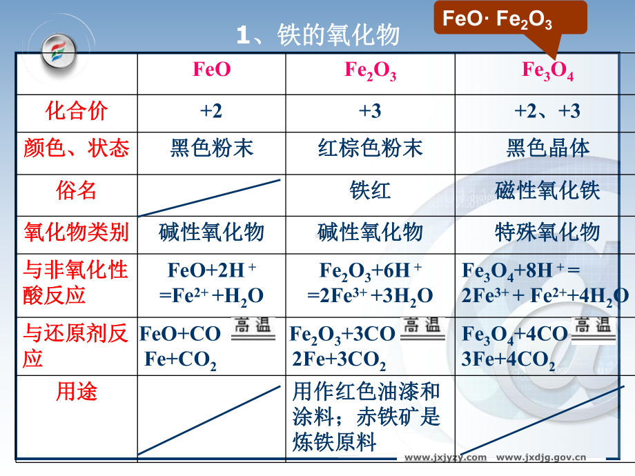 铁的重要化合物教学课件.ppt_第3页