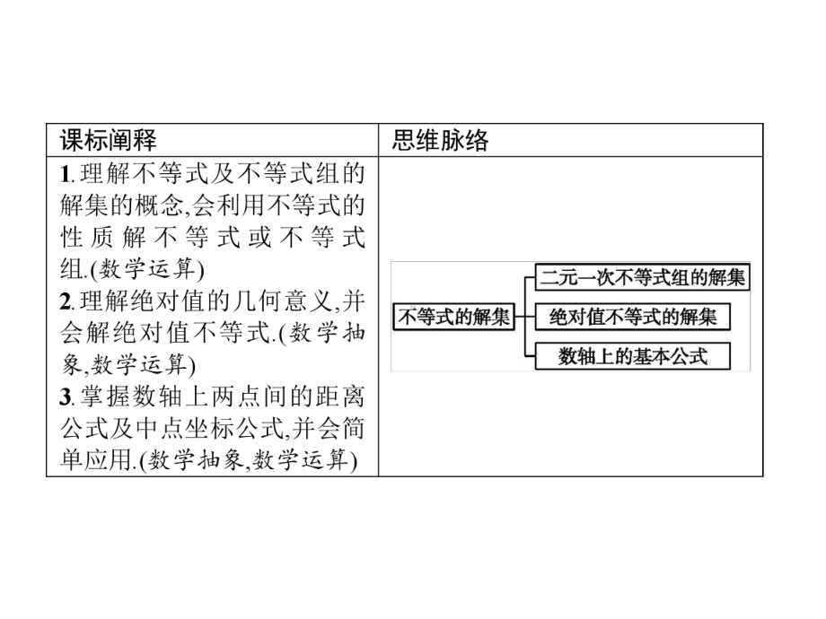 不等式的解集-（新教材）-人教B版高中数学必修课件.pptx_第2页