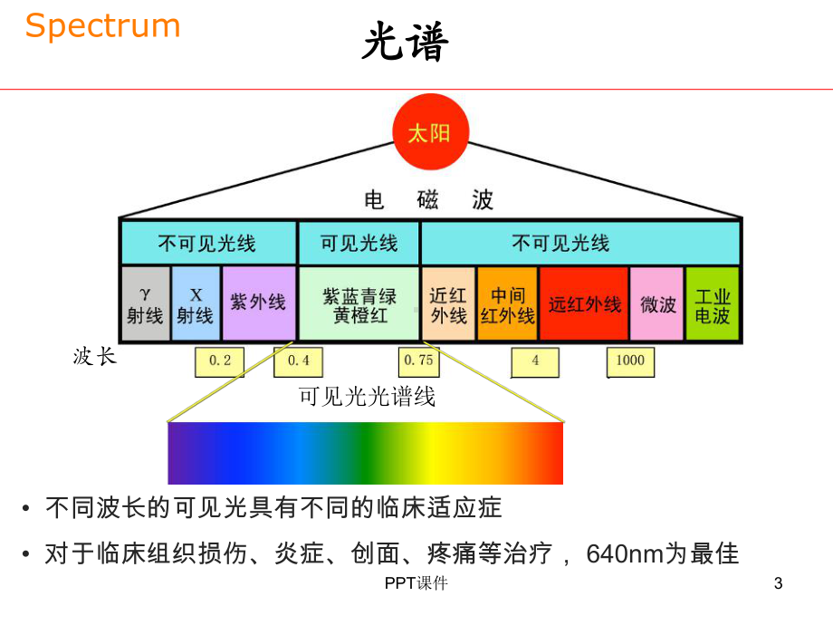 光子抗炎促愈合治疗课件.ppt_第3页