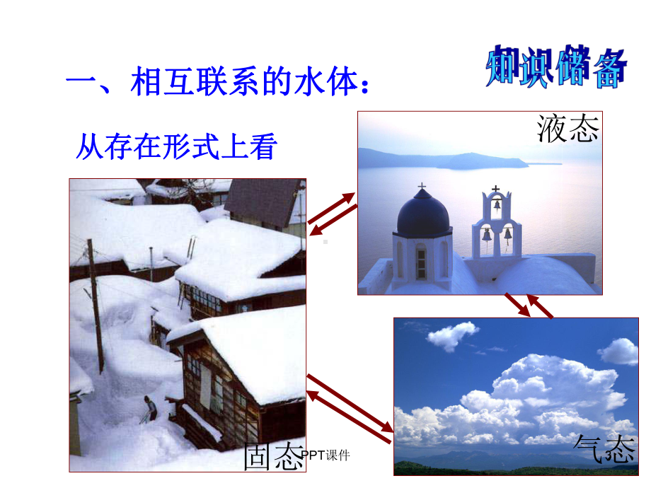 高考复习-河流水的补给和水文特征课件.ppt_第3页