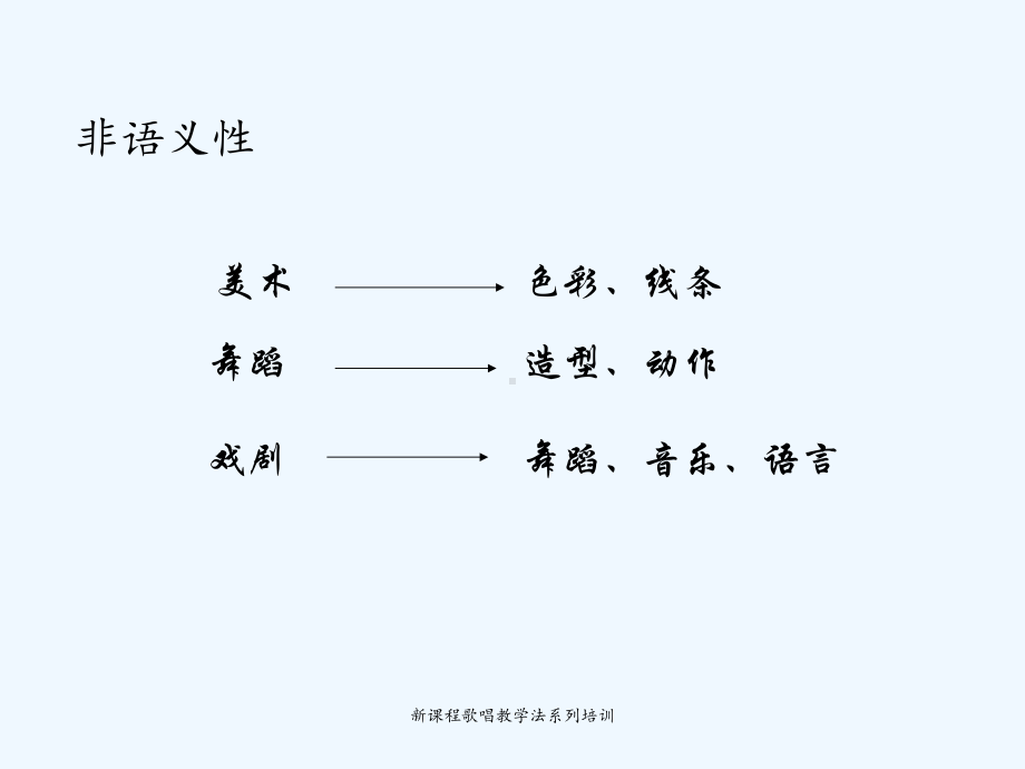 歌唱教学中学生学习方法的预设与运用课件.ppt_第3页