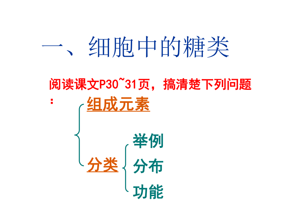 第4节-细胞中的糖类和脂质课件.ppt_第3页