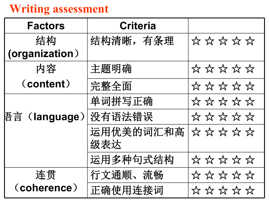 人教版高中英语必修二课件：unit-4-Wildlife-Protection应用文写作.ppt（纯ppt,不包含音视频素材）_第3页