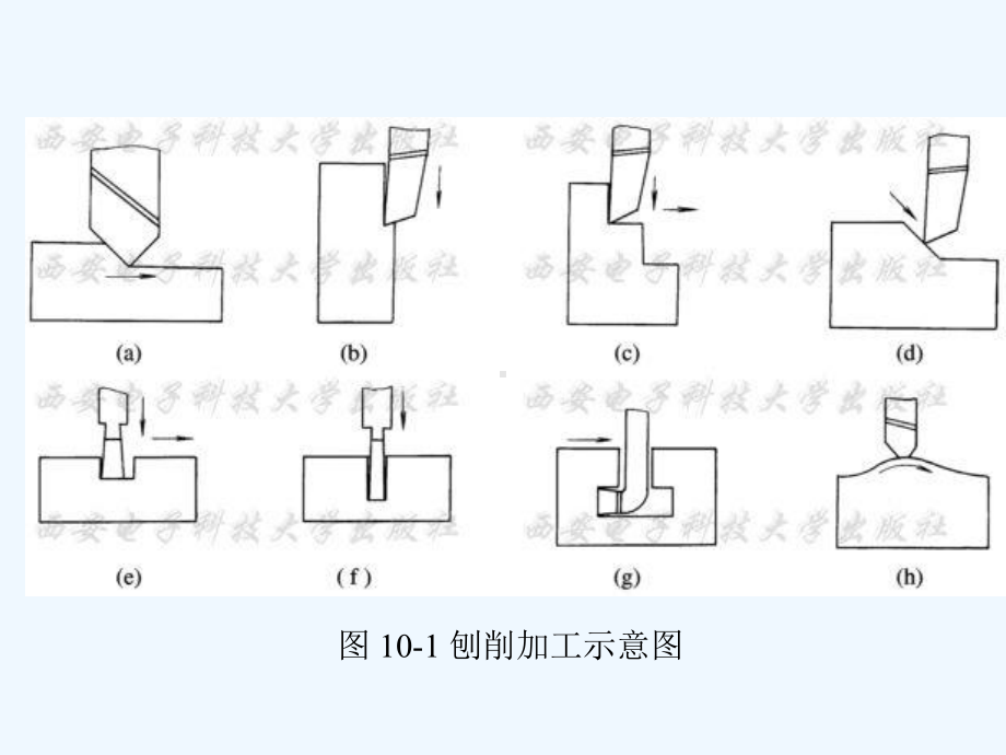 金属切削与机床第10章课件.ppt_第3页