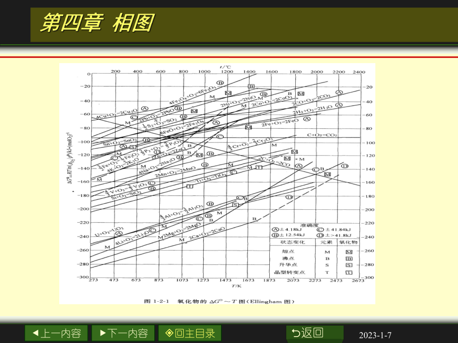 冶金物理化学-第四章-相图课件.ppt_第2页