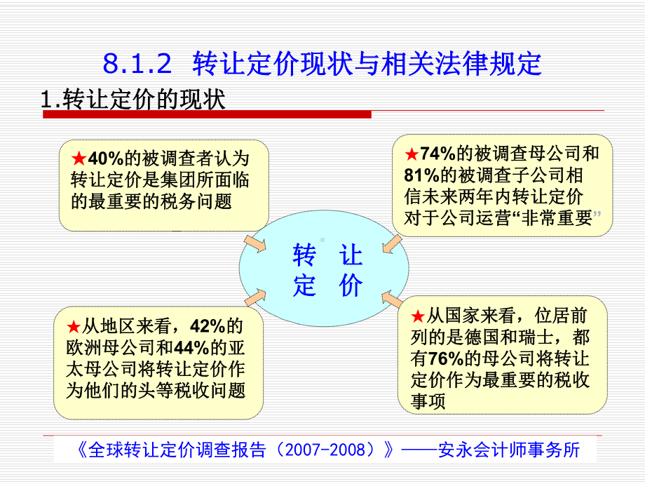 第八章企业转让定价的税务筹划课件.ppt_第3页