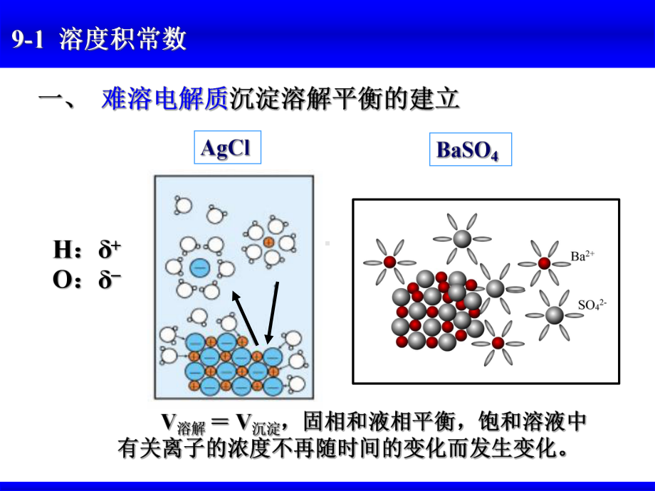 大学无机化学第九章沉淀溶解平衡课件.ppt_第2页