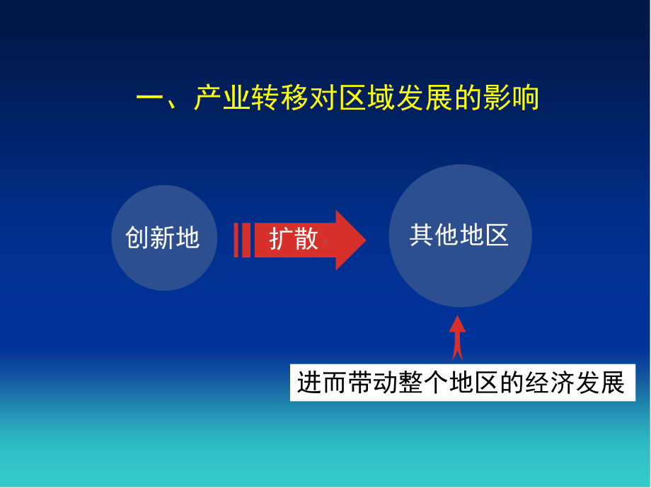 促进区域产业结构调整课件.ppt_第2页