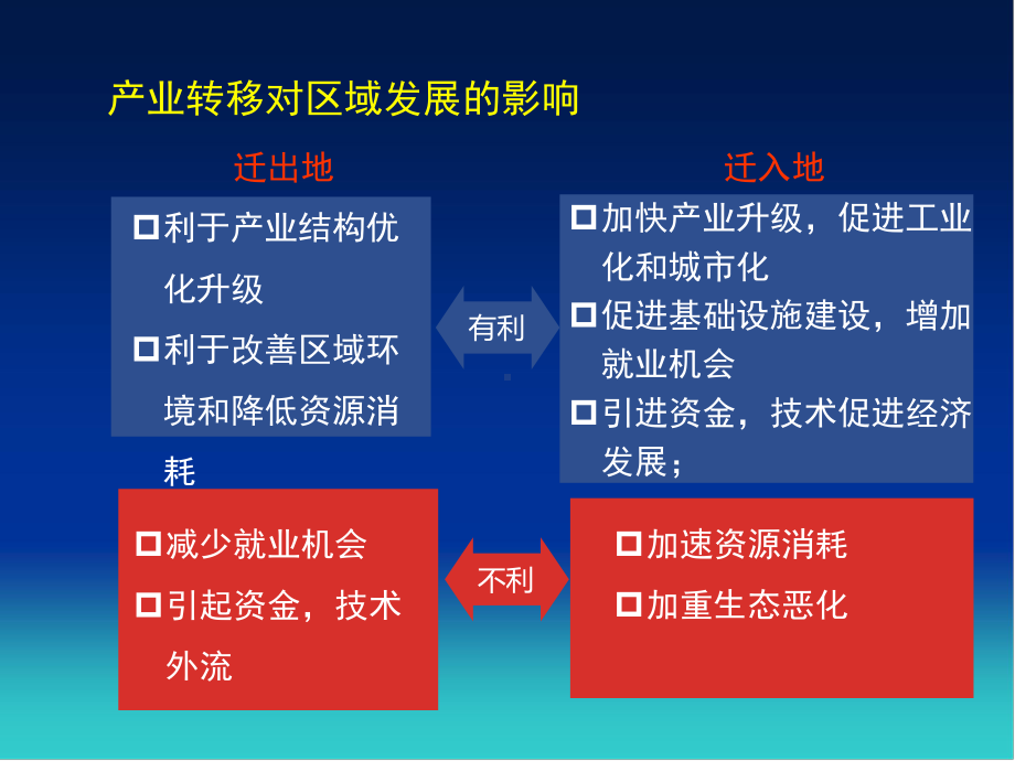 促进区域产业结构调整课件.ppt_第3页