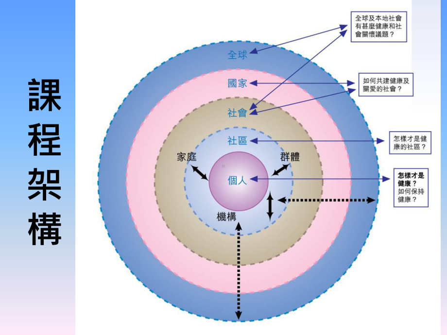 个人在人生不同阶段的需要和发展课件.ppt_第2页