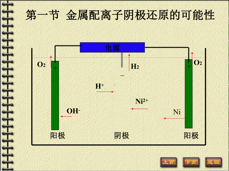 第二章金属电沉积课件.ppt_第2页