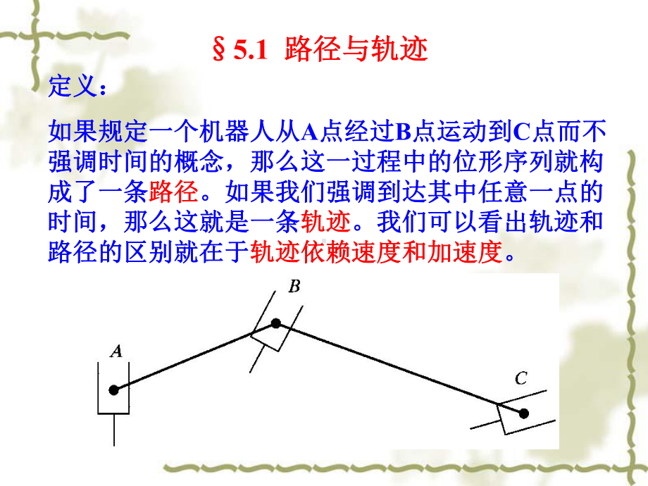 机器人学导论-轨迹规划课件.ppt_第2页