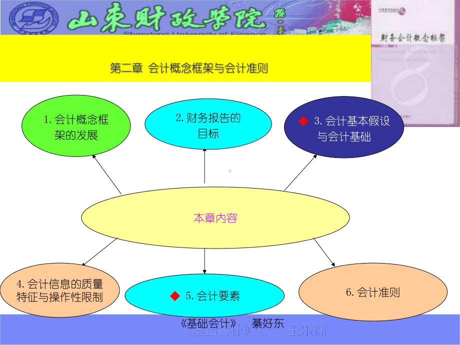 第2章-会计概念框架与会计准则[精通企业财务会计]课件.ppt_第1页