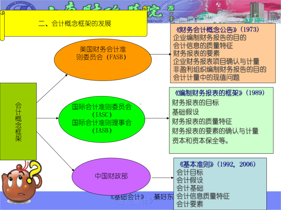 第2章-会计概念框架与会计准则[精通企业财务会计]课件.ppt_第3页