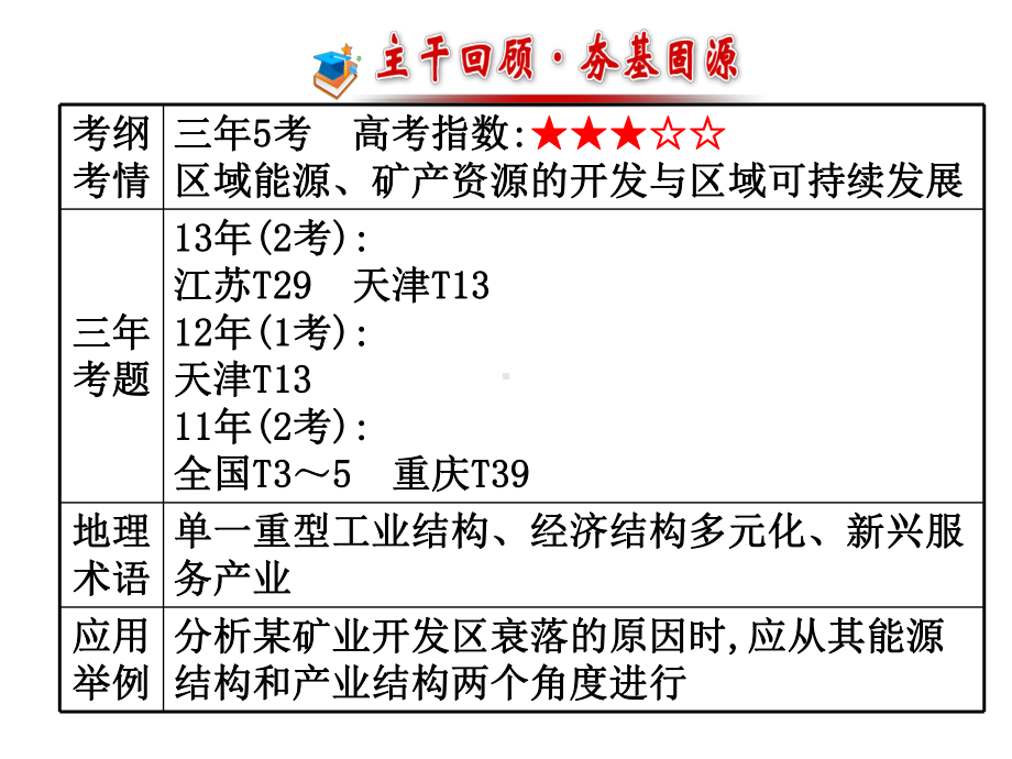 第二节资源开发与区域可持续发展-以德国鲁尔区为例课件.ppt_第2页