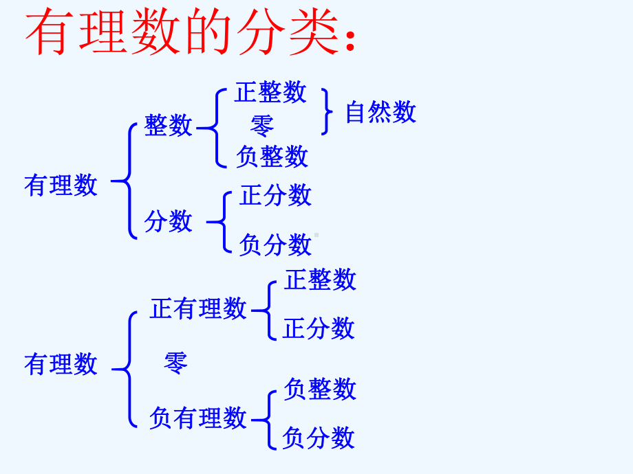 浙教版七上第一章复习课件.ppt_第3页