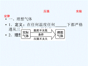 理想气体状态方程课件.ppt