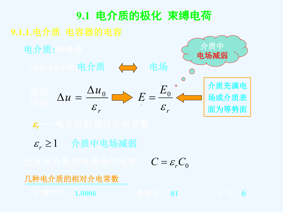 介质中的电场和磁场课件.ppt_第2页