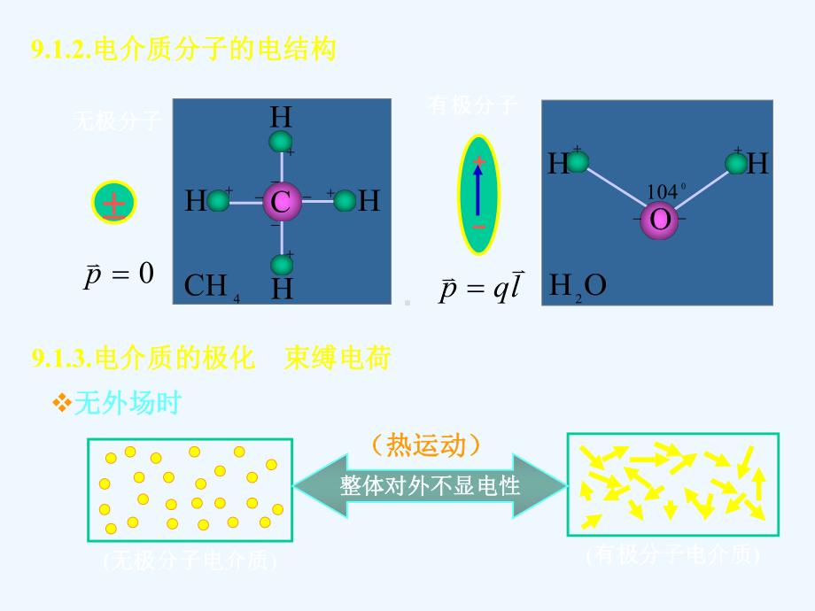 介质中的电场和磁场课件.ppt_第3页