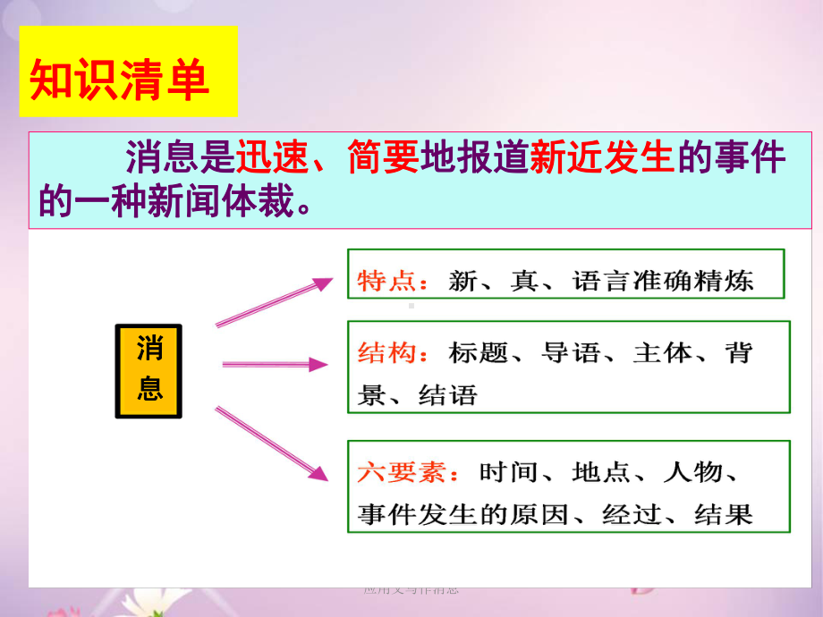 应用文写作消息课件.ppt_第2页