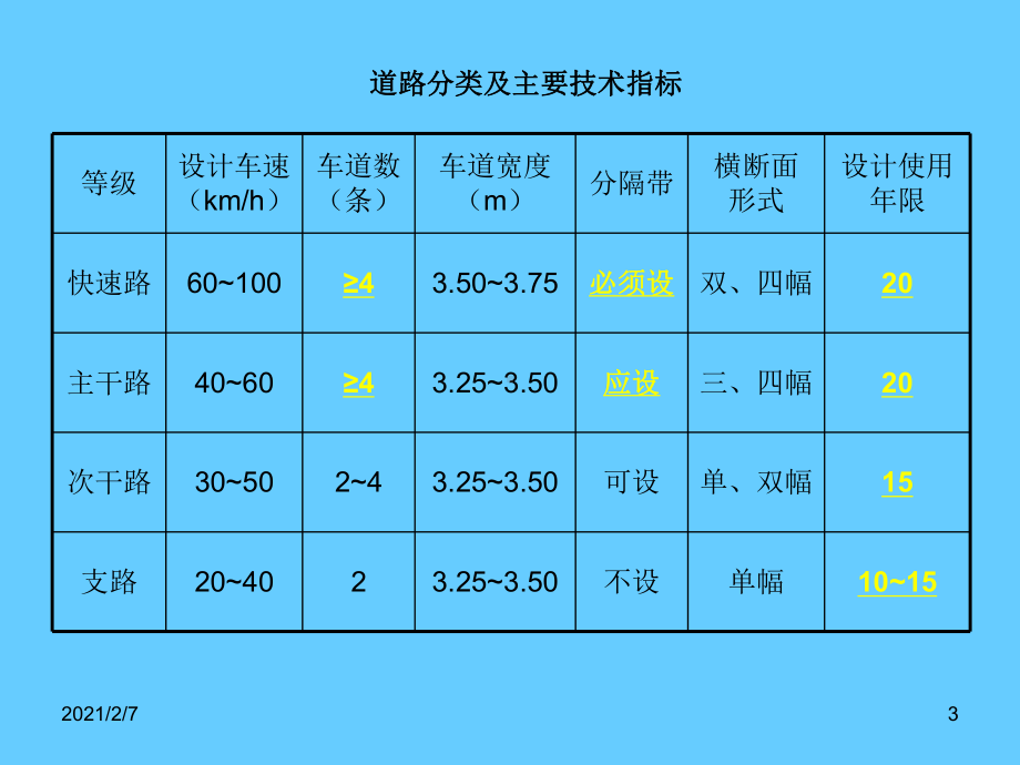 二建市政讲义2-城镇道路工程-吴若晗课件.ppt_第3页